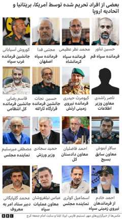 تحریم شده ها