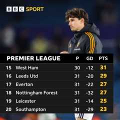 Premier League table