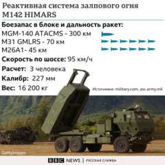 HIMARS