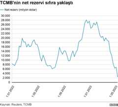 grafik