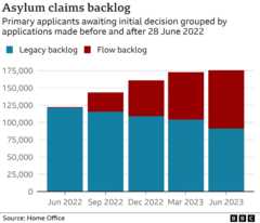 Grafiku i grumbullimit të molusqeve të azilit