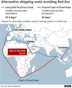 BBC map showing Red Sea shipping route versus a much longer route around the Cape of Good Hope