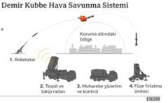 CANLI BLOG: İran'ın İsrail'e saldırısı sonrası yaşanan gelişmeler 17 demir kubbe