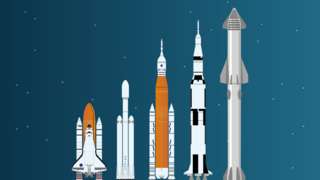An illustration showing the relative size of several different rockets from the Space Shuttle onwards