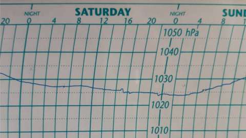 The barograph, which runs two hours slow, recorded blips at 17:00 and 23:00 GMT