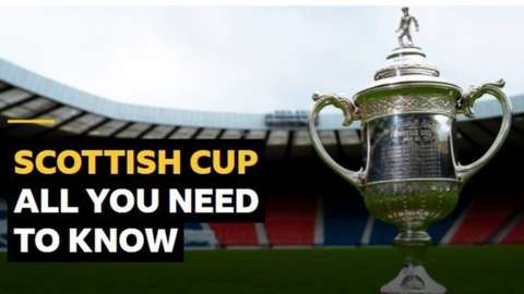 Scottish Cup graphic
