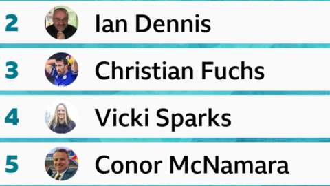 Leaderboard at end of group stage