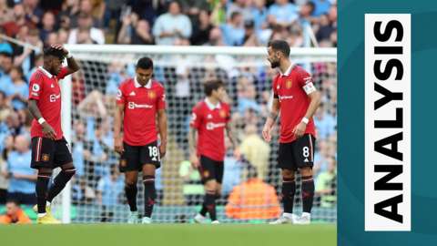Manchester United players react after conceding a goal at Manchester City