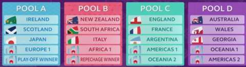 Rugby World Cup 2019