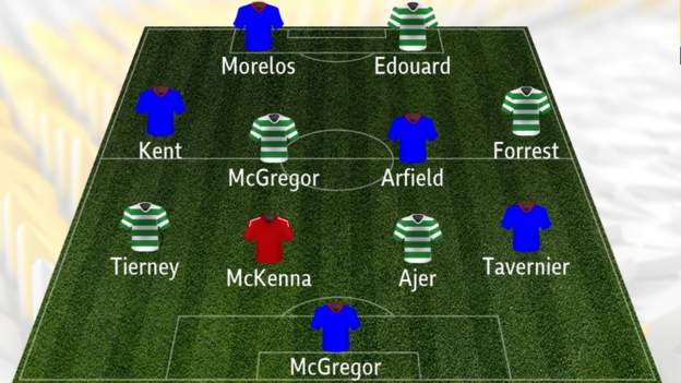 Scottish Premiership: Who are the best fantasy league picks? - BBC