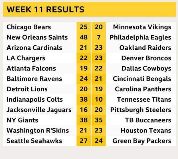 NFL Week 11 Results