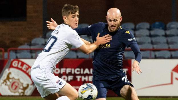 Dundee 0-0 Ross County: Stalemate leaves both sides in bottom three