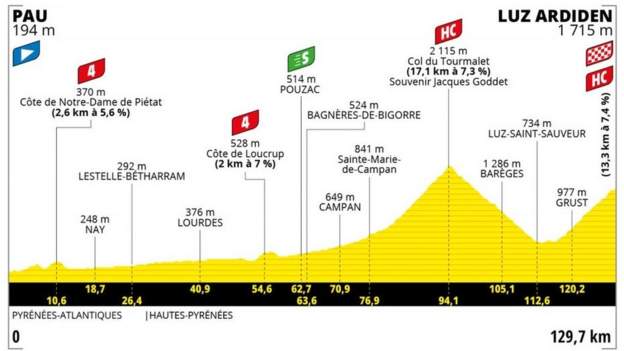 nombre de spectateurs tour de france