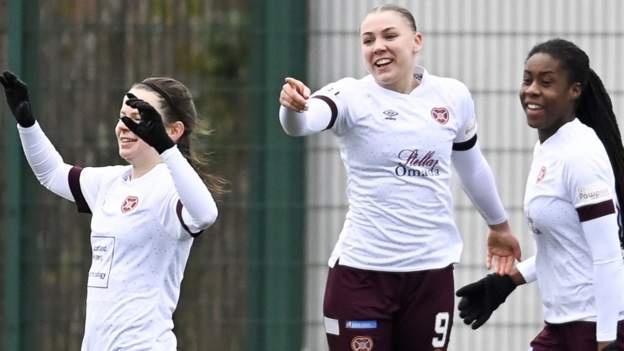 Hearts and Hibs win with four SWPL1 games off