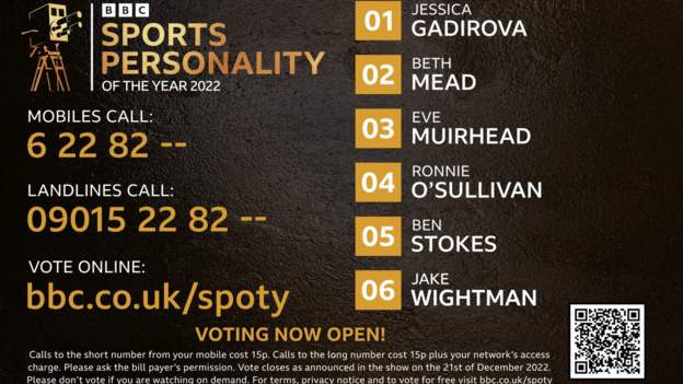 Sports Personality telephone voting information