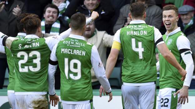 Hibernian 2-0 Aberdeen: Derek McInnes Criticises 'very Poor' Dons - BBC ...