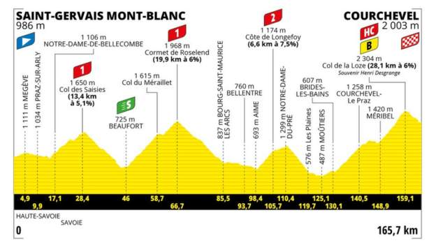 Tour de France – stage-by-stage guide