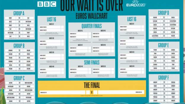 Euro Wallchart Download Yours For The European Championship c Sport