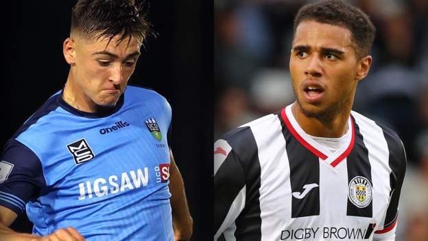 Lincoln City: Dylan Duffy and Ethan Erhahon join from UCD and St Mirren ...