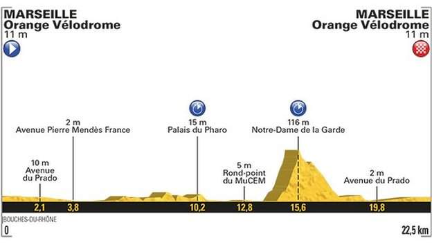 Stage 20