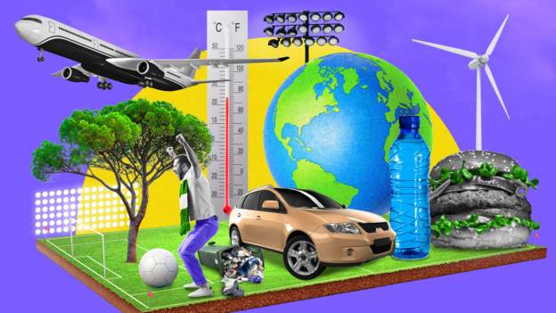 EFL sustainability rankings 2023