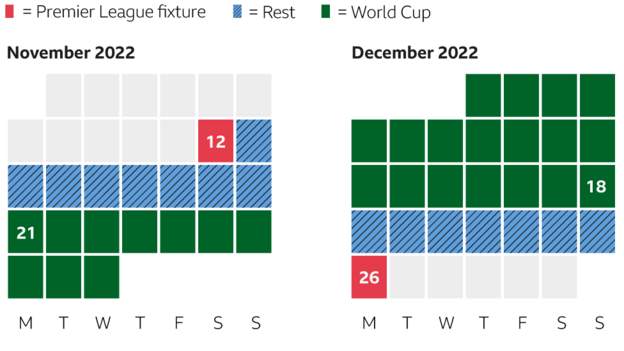Premier League begins fixture planning for 2022 World Cup season - BBC