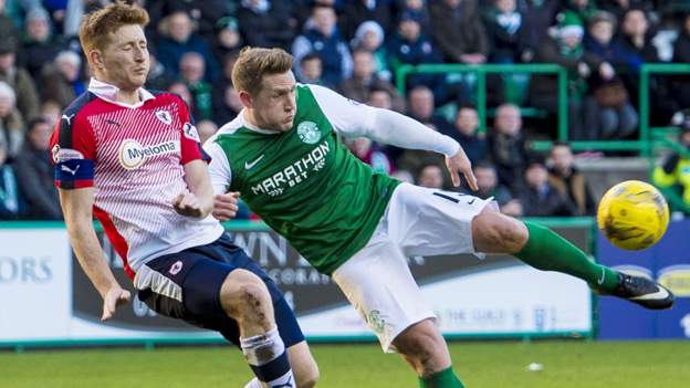 Hibernian 1-1 Raith Rovers - BBC Sport