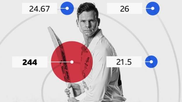 Ashes: How England can win in Australia