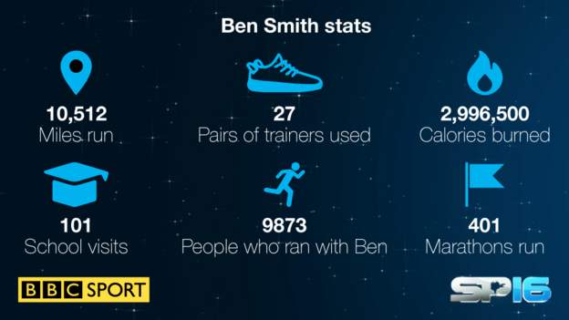 BBC Sport graphic on Bem Smith