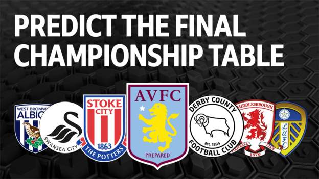 2018/19 Sky Bet Championship table: Predict how the 24 teams will