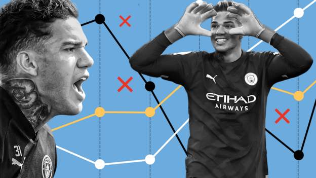 Why stats don’t tell real story of Ederson’s ‘worst’ Man City season