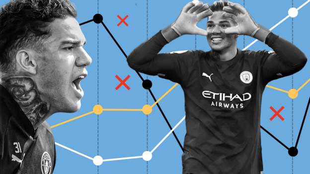 Why stats don’t tell real story of Ederson's 'worst' Man City season