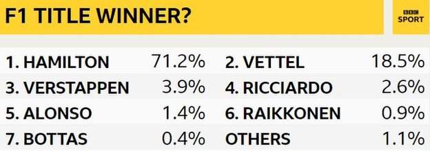 Formula 1 title winners