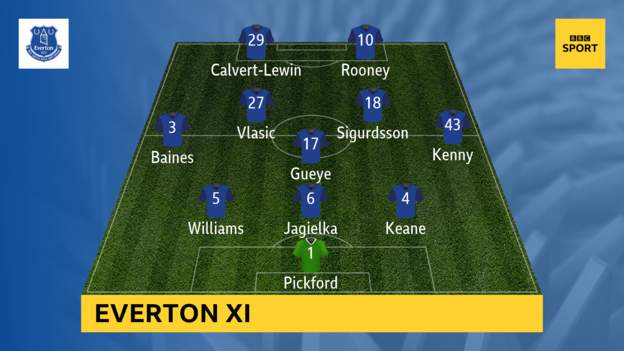 Everton v Arsenal Ba18474a-9cc7-4aba-9cf4-780a08d86ba9