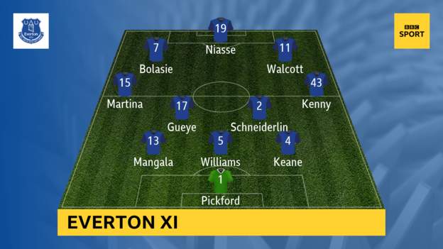 Arsenal V Everton Ecebc6d8-72e0-4c9a-90c4-c0d96b855c28