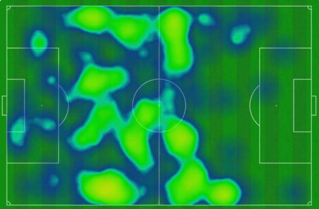 Heatmap