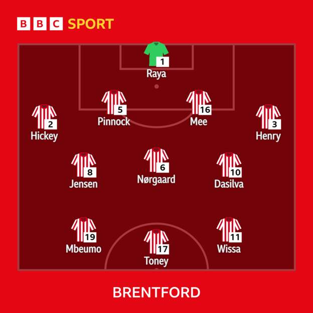 Brentford XI