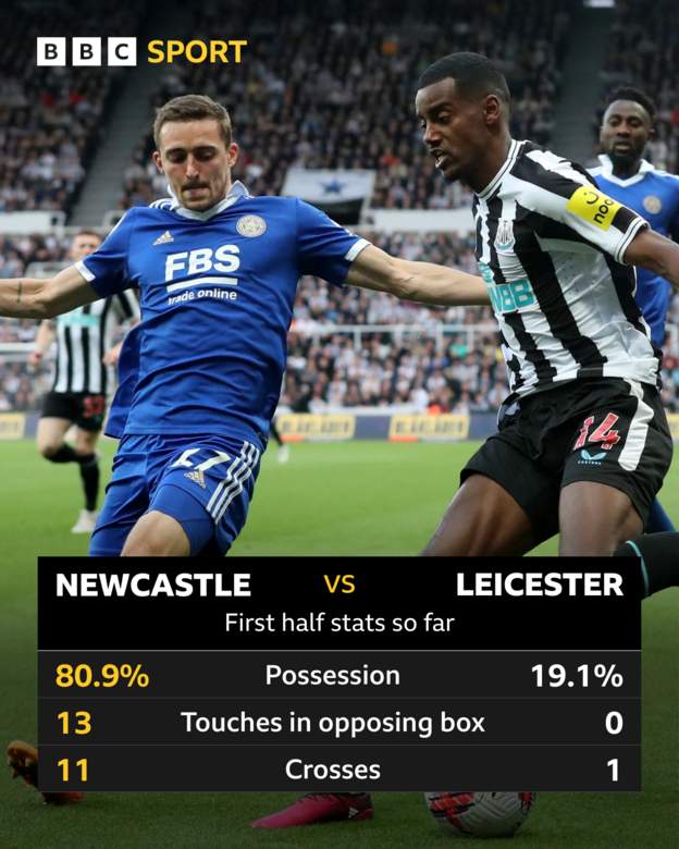 Stat graphic: Newcastle are totally dominating the game v Leicester.