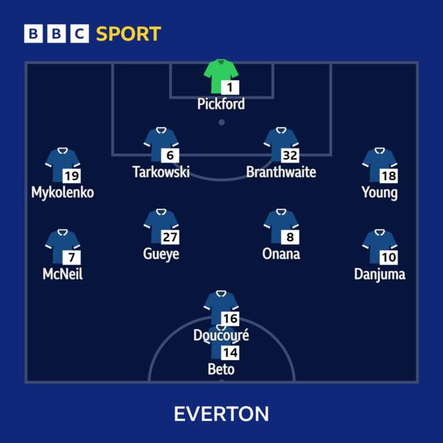 Everton starting line-up