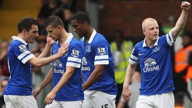 Fulham 13 Everton  BBC Sport
