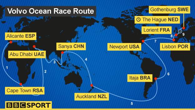 A map of the route of the nine-month long Volvo Ocean Race