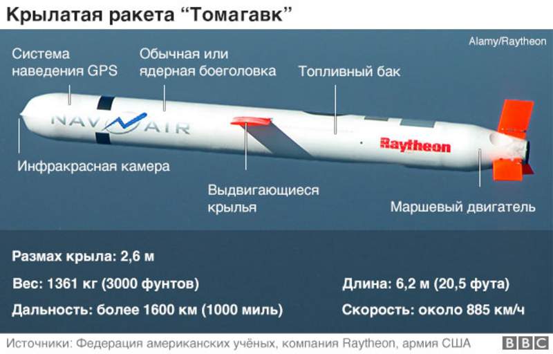 Россия не поддерживает прекращение огня в Сирии, - Госдеп США - Цензор.НЕТ 2860