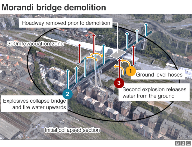Графика, показывающая снос моста Моранди