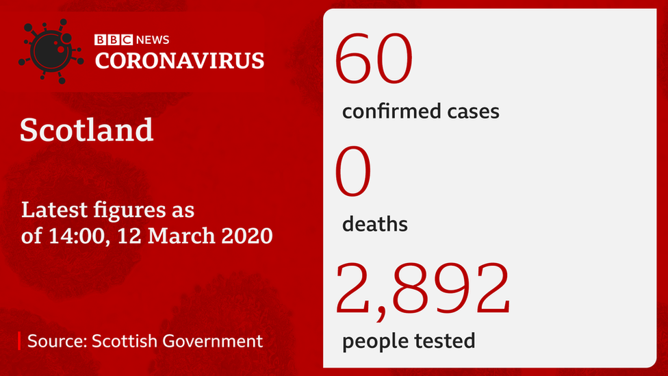 Цифры по коронавирусу