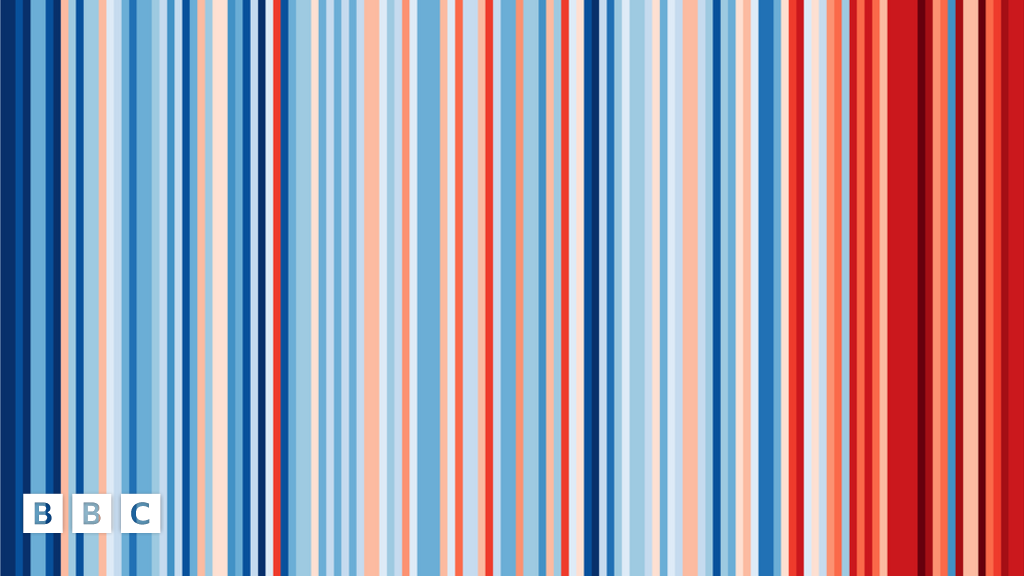 Show hot sale your stripes