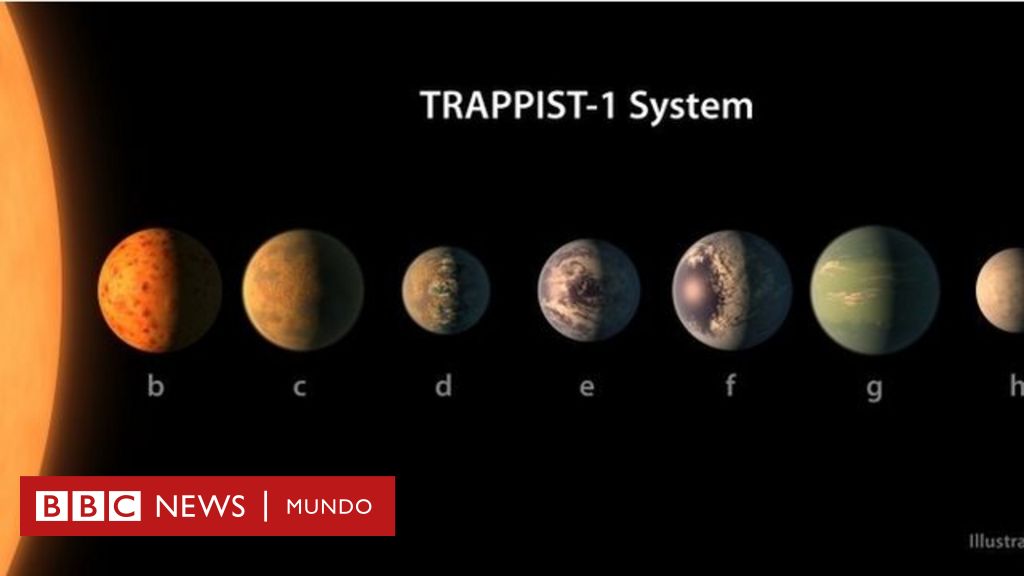 Ilustración de planetas del sistema solar con nombres. sol y