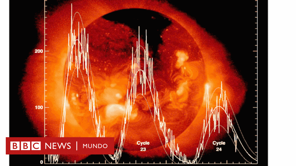 Qué es el ciclo solar 25, la nueva inversión de los polos magnéticos del Sol y qué consecuencias puede tener para la Tierra - BBC News Mundo