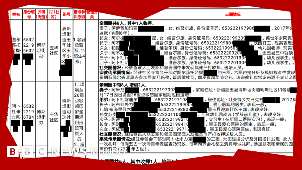 Detenidos por llevar barba, velo o navegar por internet: los inéditos motivos por los que China detiene a uigures