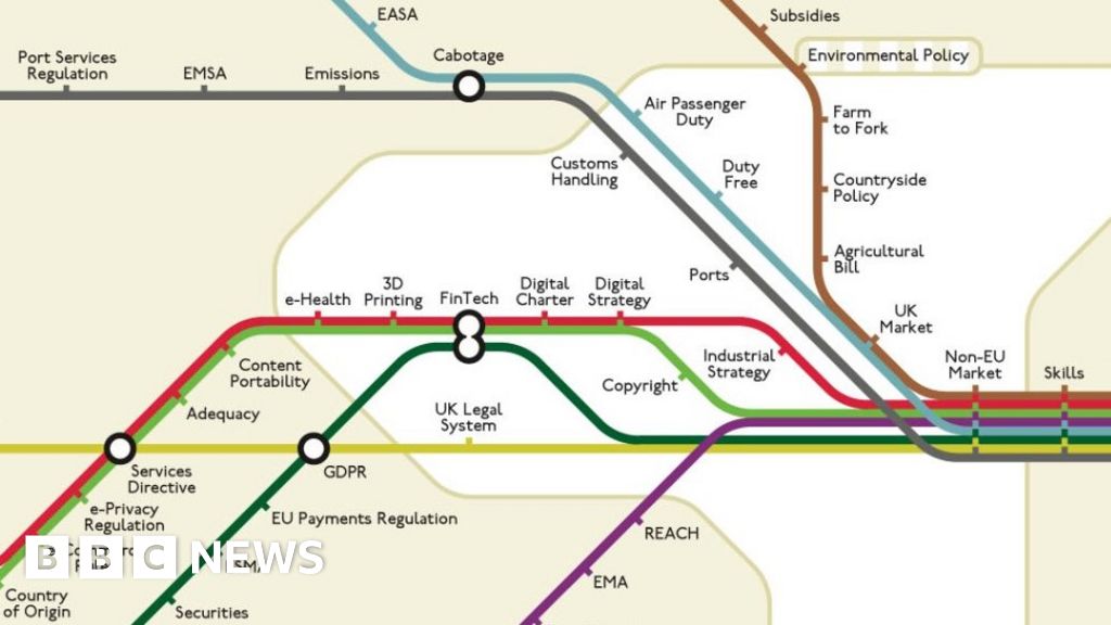 Brexit 'Tube-style' map designed by Essex academic - BBC News