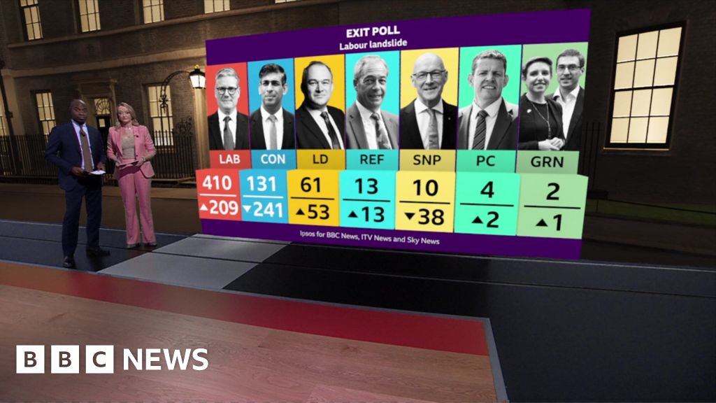 Watch: Labour landslide predicted by exit poll